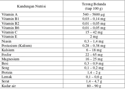 Tabel 2.1 Kandungan Nutrisi Dalam 100 g Buah Terong Belanda 