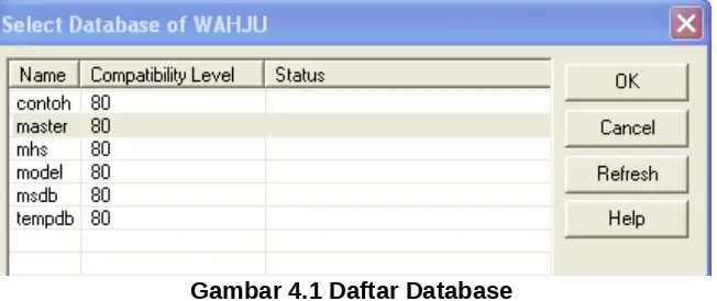 Gambar 4.1 Daftar Database