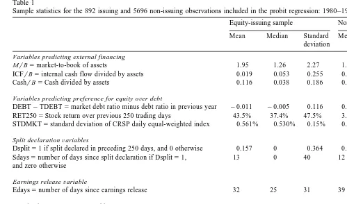 Table 1Sample statistics for the 892 issuing and 5696 non-issuing observations included in the probit regression: 1980–1994