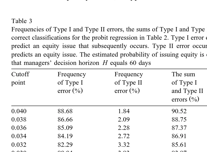 Table 3Frequencies of Type I and Type II errors, the sums of Type I and Type II errors, and the percentages of
