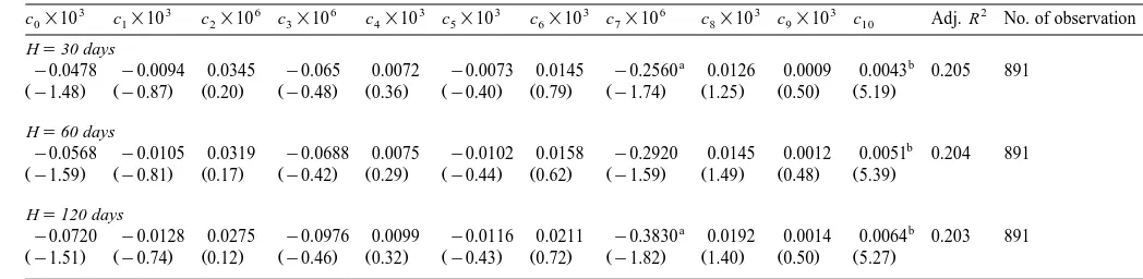Table 4Nonlinear weighted least squares estimates of Eq. 11