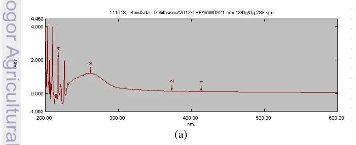 Gambar 10 Spektrum UV-Vis filtrat nanosilver ekstraseluler (a) hari ke-6 dan (b) 