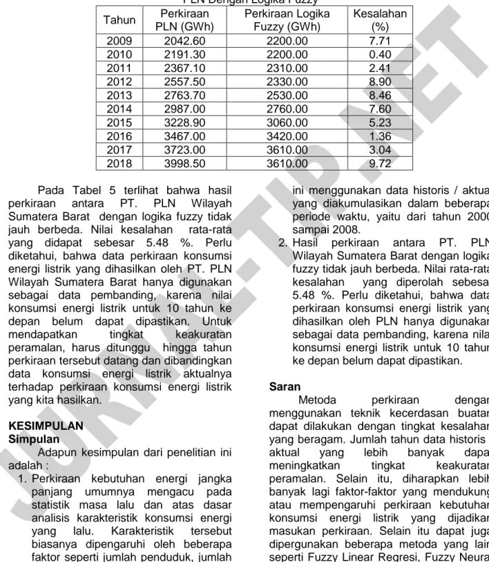 Tabel 5.  Perbandingan Perkiraan Konsumsi Energi Listrik Oleh  PLN Dengan Logika Fuzzy  