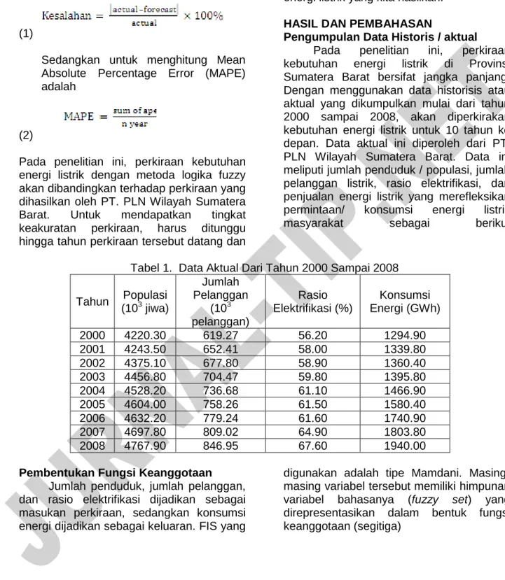 Tabel 1.  Data Aktual Dari Tahun 2000 Sampai 2008 