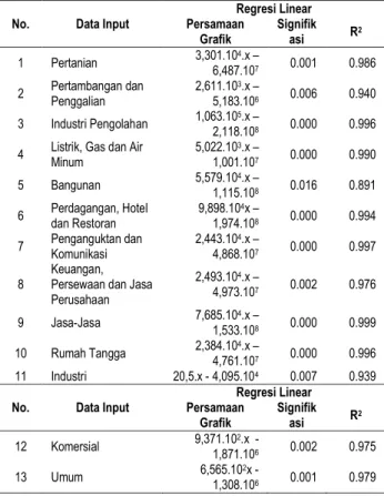 Tabel 3.6 Nilai Min, Max Data Output 