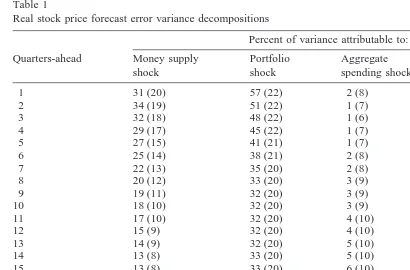 Table 1Real stock price forecast error variance decompositions