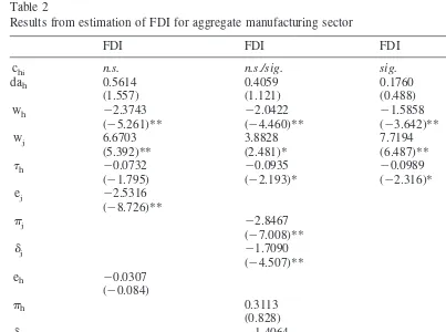 Table 2