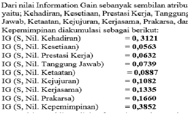 Gambar 2.1 Informasi Nilai Gain 
