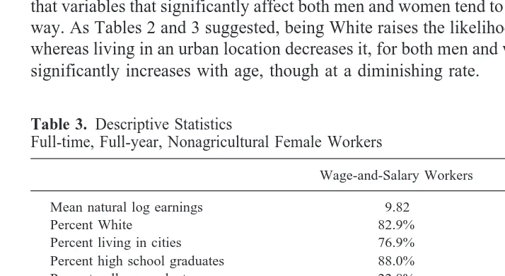 Table 3. Descriptive StatisticsFull-time, Full-year, Nonagricultural Female Workers