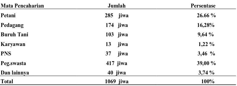 Tabel  11. Jumlah Penduduk Kecamatan Pegajahan 