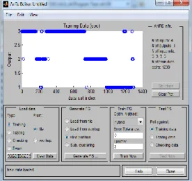 Tabel 4. Pengukuran Parameter