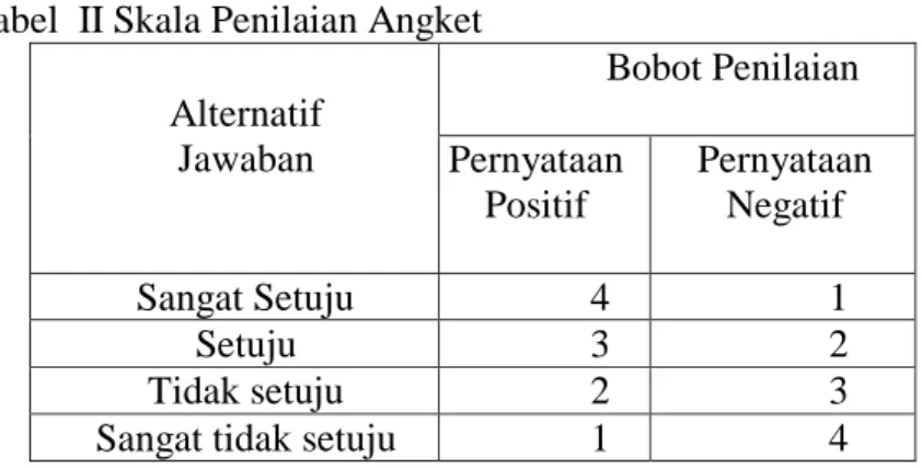 Tabel  II Skala Penilaian Angket  Alternatif  Jawaban  Bobot Penilaian Pernyataan  Positif  Pernyataan Negatif  Sangat Setuju  4  1  Setuju  3  2  Tidak setuju  2  3 