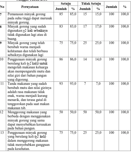 Tabel 4.6  Distribusi Frekuensi Sikap Responden Tentang Penggunaan Minyak Goreng Berulang Kali (≥2 kali) di Desa Tanjung Selamat Kecamatan 