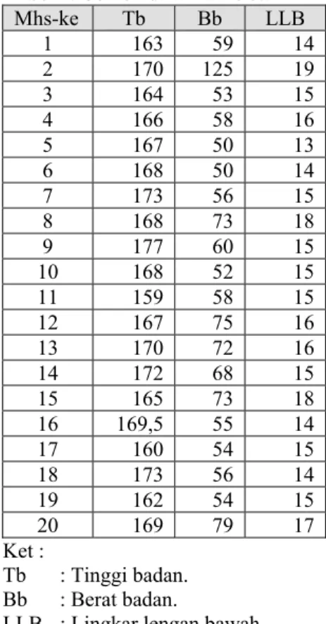 Tabel 2. Hasil perhitungan nilai BMI dan ukuran  kerangka setiap data 
