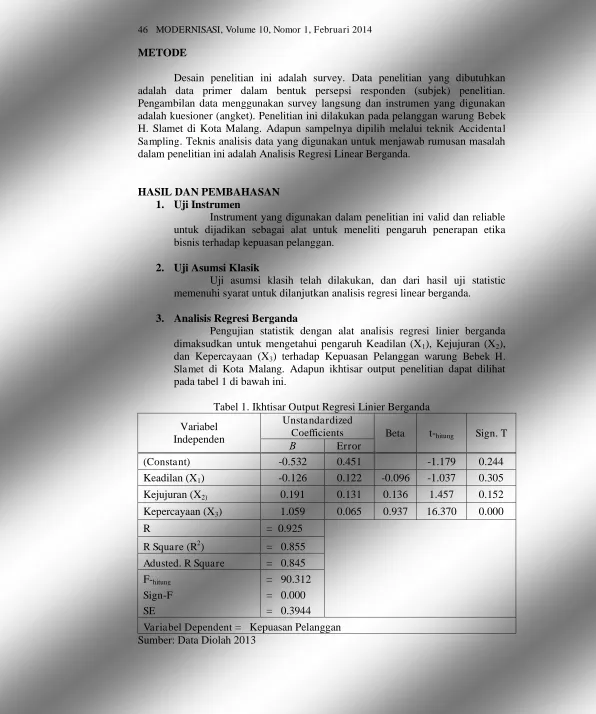 Tabel 1. Ikhtisar Output Regresi Linier Berganda Unstandardized 