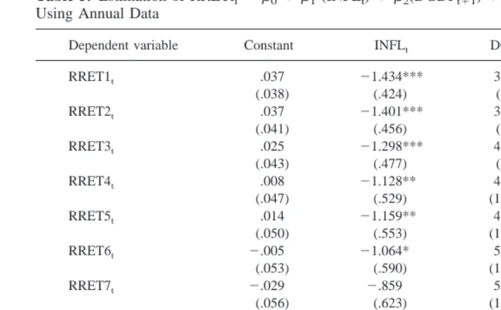 Table 5. Estimation of RRETii � �0 � �1 (INFLt) � �2(DGDPt�1) � �t for i � 1,2, . . . 10Using Annual Data