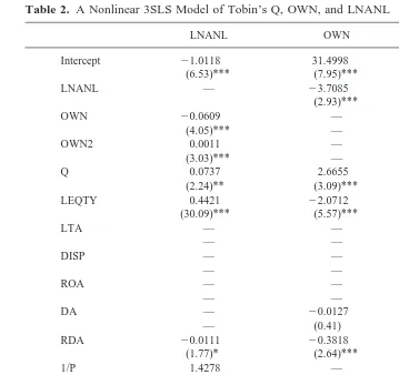 Table 2. A Nonlinear 3SLS Model of Tobin’s Q, OWN, and LNANL