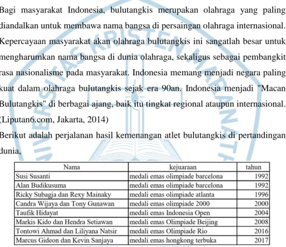 Tabel  1. Perjalanan kejuaraan atlet bulutangkis Indonesia 
