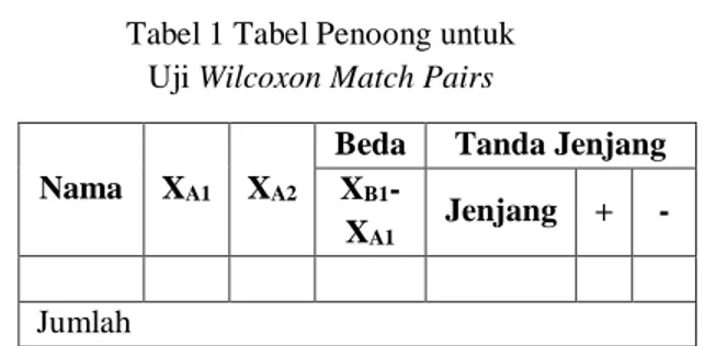 Tabel 1 Tabel Penoong untuk  Uji Wilcoxon Match Pairs 