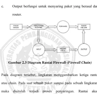 Gambar 2.3 Diagram Rantai Firewall (Firewall Chain) 