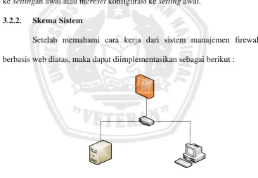 Gambar 3.1 Skema Sistem 