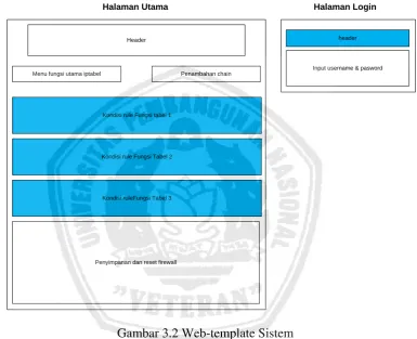 Gambar 3.2 Web-template Sistem 