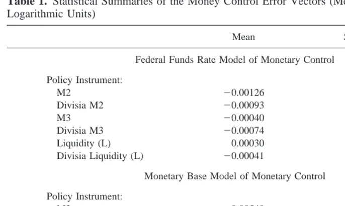 Table 1. Statistical Summaries of the Money Control Error Vectors (Measurements in QuarterlyLogarithmic Units)