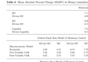 Table 5. Mean Absolute Percent Change (MAPC) in Real GDP (annualized rates of change)