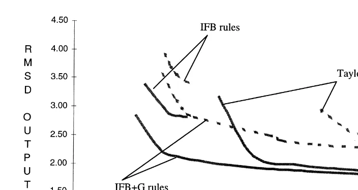 Figure 9. The implications of uncertainty plus instrument constraints (RMSD, root mean squareddeviation).