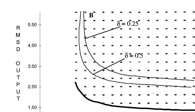 Figure 3. Taylor rules (RMSD, root mean squared deviation).