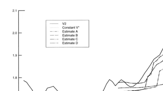 Figure 5. Alternative equilibrium velocity estimates.
