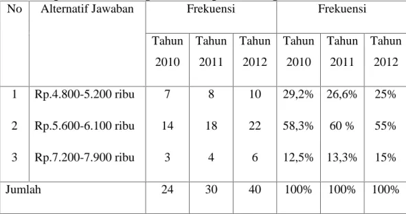 Tabel .IV.VIII