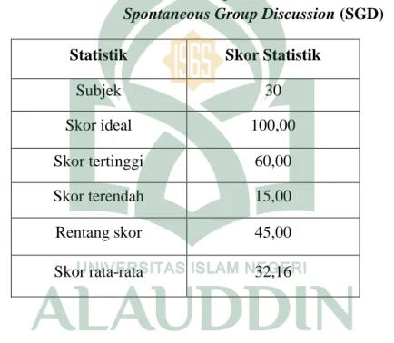 tabel statistik sebagai berikut: 