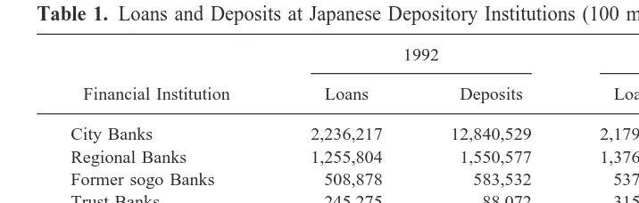 Table 1. Loans and Deposits at Japanese Depository Institutions (100 million yen)