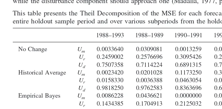 Table 8. Theil Decomposition of Forecast MSE: US Dollar-Based Data