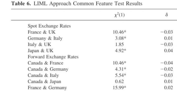 Table 6. LIML Approach Common Feature Test Results