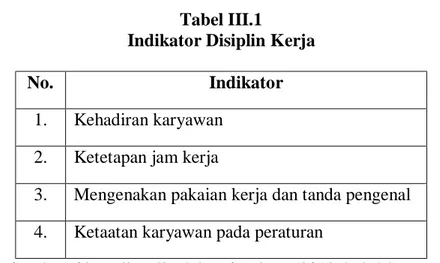 Tabel III.1 