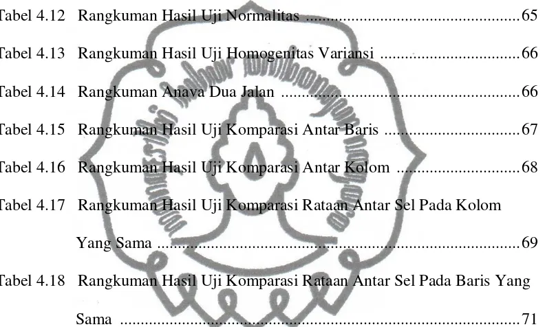 Tabel 4.12   Rangkuman Hasil Uji Normalitas  ...................................................