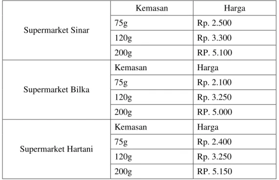 Tabel 3.2. Harga Produk Formula di Beberapa Supermarket/Pasar 