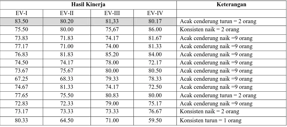 Tabel 3. Bagan Evaluasi 