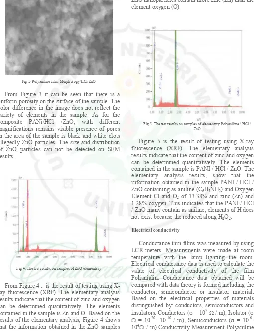 Fig .3 Polyaniline Film Morphology/HCl/ZnO  