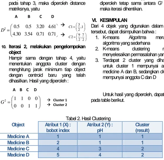Tabel 2. Hasil Clustering  Object  Atribut 1 (X) :  bobot index  Atribut 2 (Y) : pH  Cluster (result)  Medicine A  1  1  1  Medicine B  2  1  1  Medicine C  4  3  2  Medicine D  5  4  2 