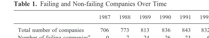 Table 1. Failing and Non-failing Companies Over Time