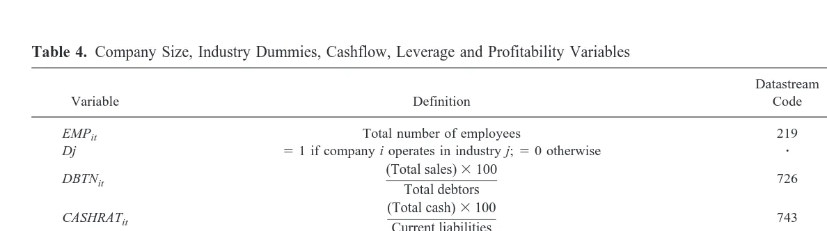 Table 4. Company Size, Industry Dummies, Cashflow, Leverage and Profitability Variables
