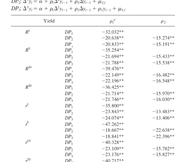 Table 5. Johansen Cointegration Test Statistics On Unadjusted Yields