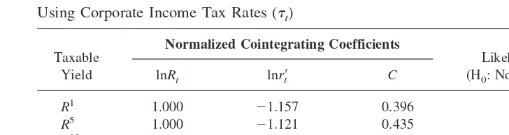 Table 6. Johansen Cointegration Test Statistics and Normalized Cointegrating Coefficients onTax-Adjusted Yields
