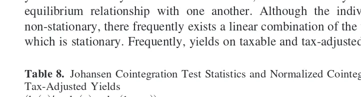 Table 8. Johansen Cointegration Test Statistics and Normalized Cointegrating Coefficients onTax-Adjusted Yields�ln�r�� � ln�r� � ln �1 � ���