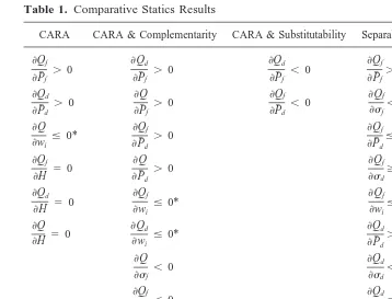 Table 1. Comparative Statics Results