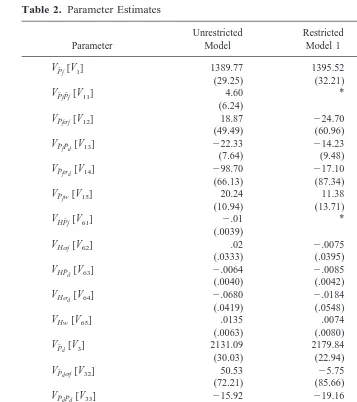 Table 2. Parameter Estimates