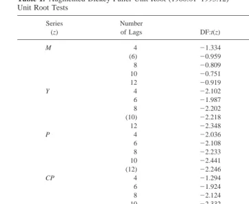 Table 1. Augmented Dickey-Fuller Unit Root (1960:01–1993:12)Unit Root Tests